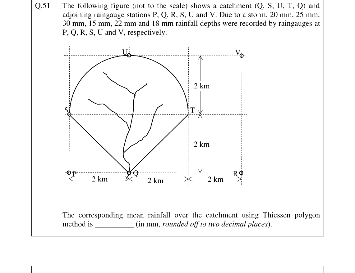 GATE 2023 ES question 51
