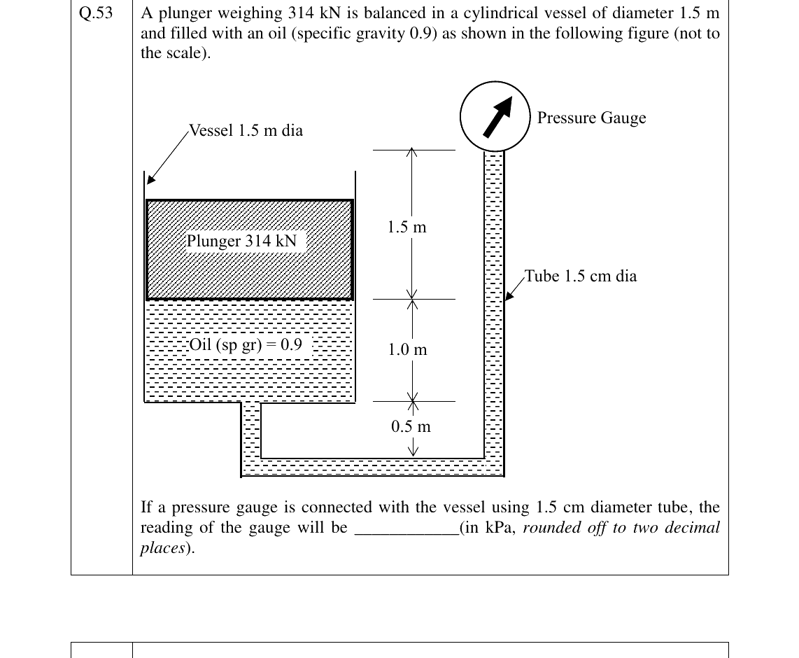 GATE 2023 ES question 53