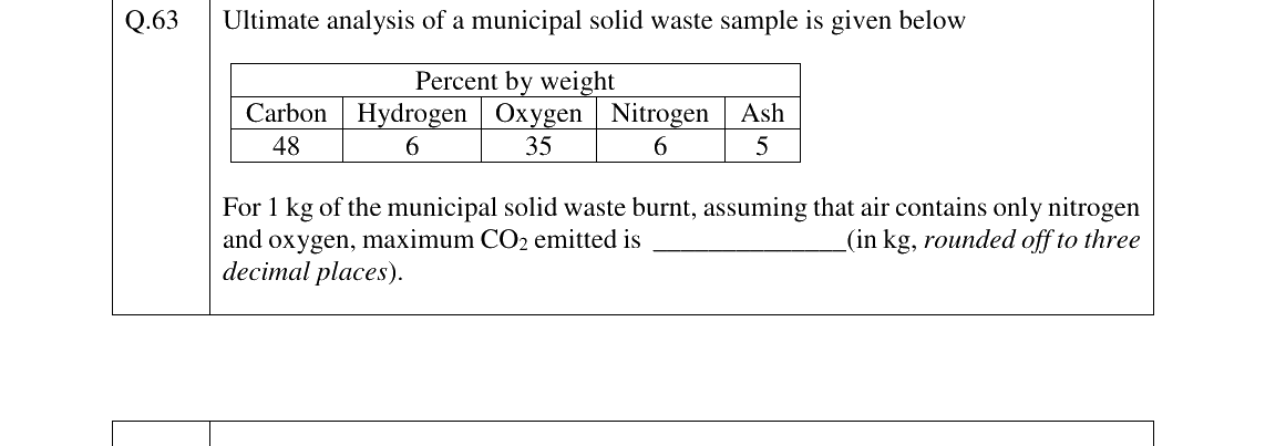 GATE 2023 ES question 63