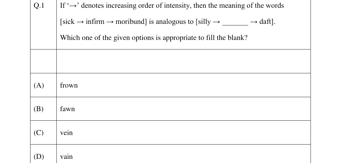 GATE 2024 ES question 1