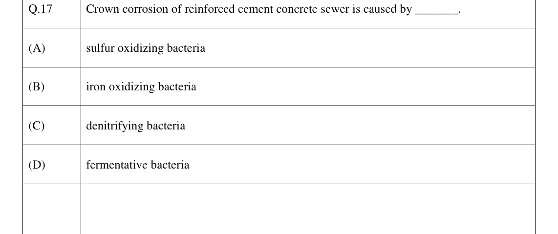 GATE 2024 ES question 17