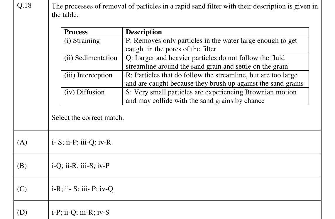 GATE 2024 ES question 18