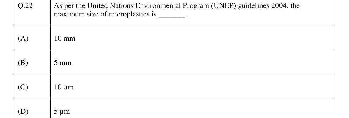 GATE 2024 ES question 22