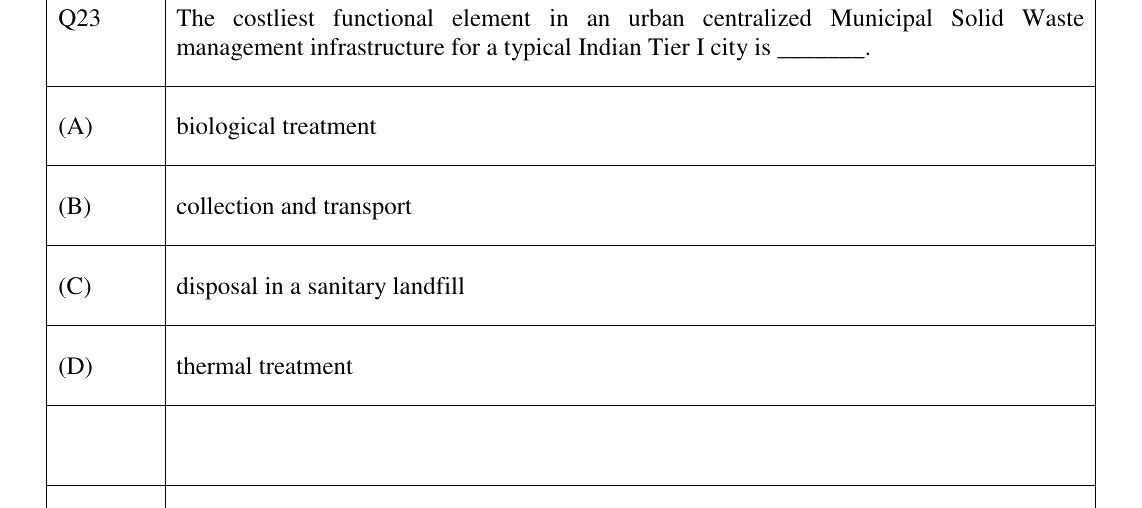 GATE 2024 ES question 23