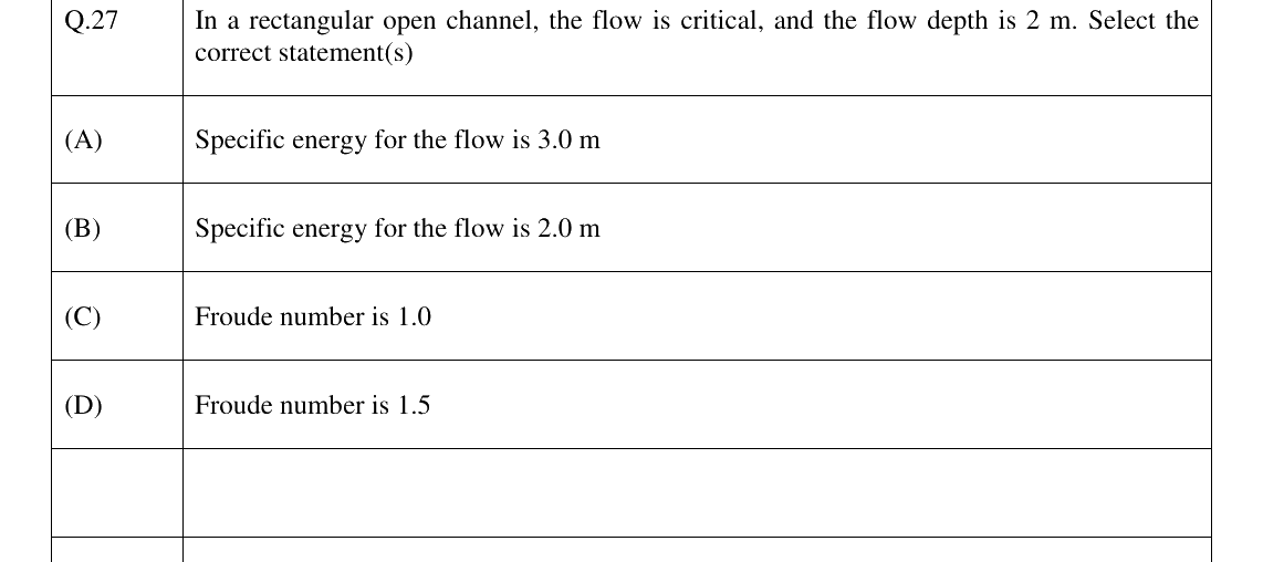 GATE 2024 ES question 27