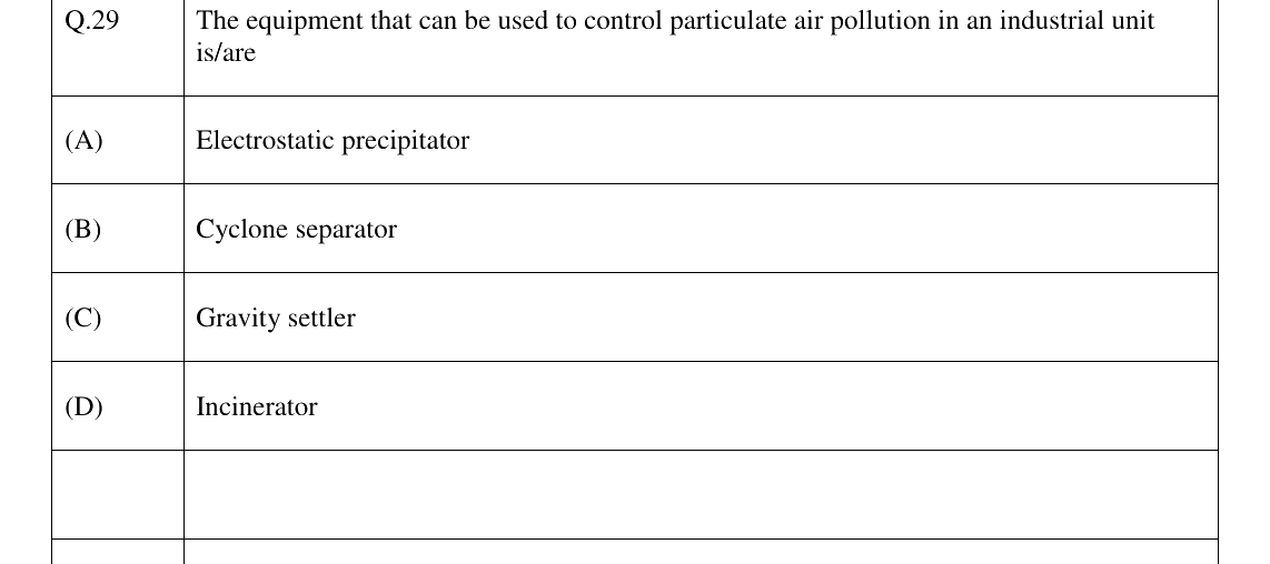 GATE 2024 ES question 29