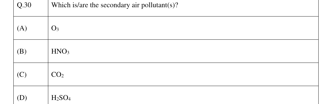 GATE 2024 ES question 30