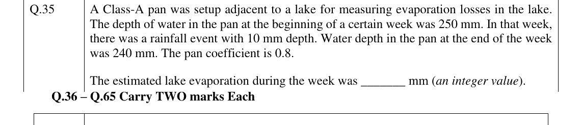 GATE 2024 ES question 35