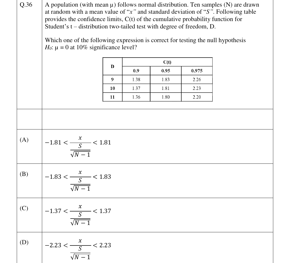 GATE 2024 ES question 36