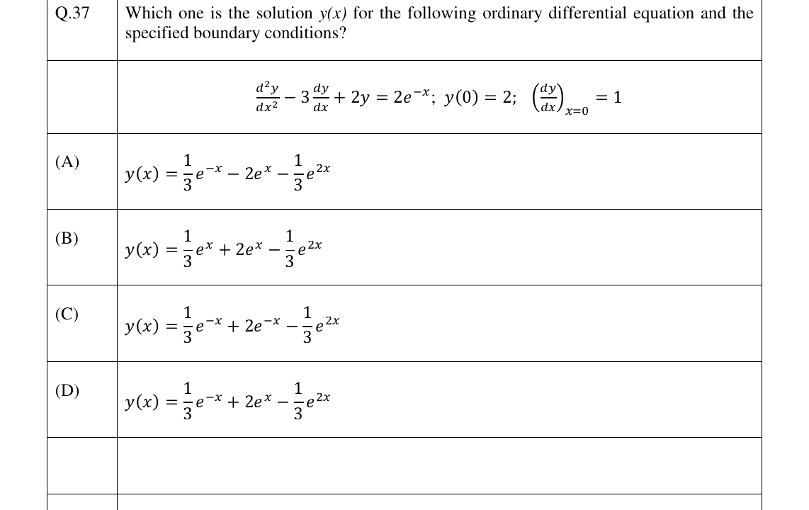 GATE 2024 ES question 37