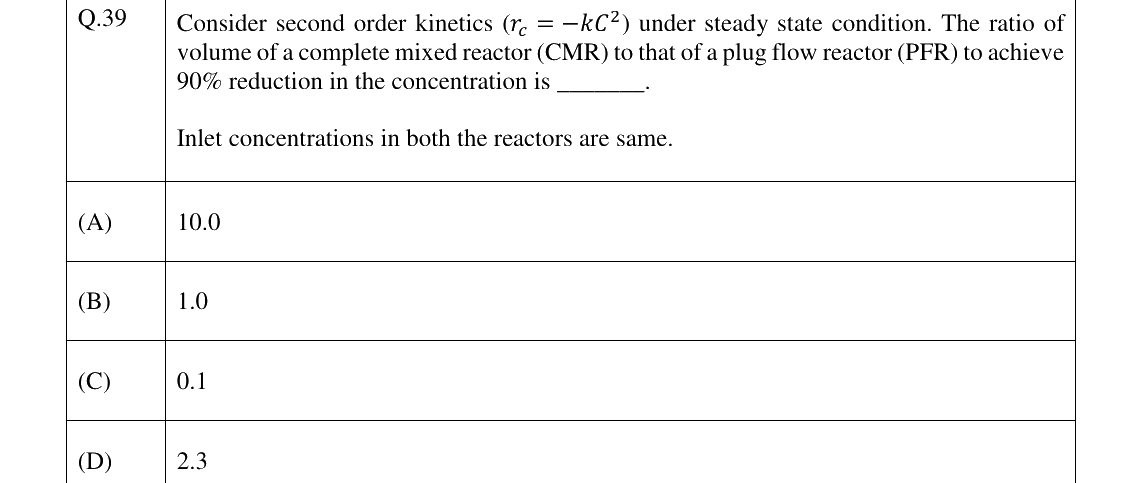 GATE 2024 ES question 39