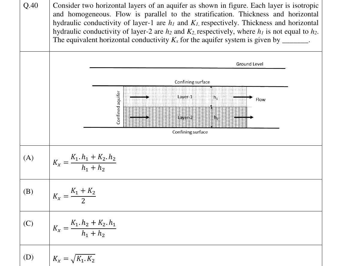 GATE 2024 ES question 40