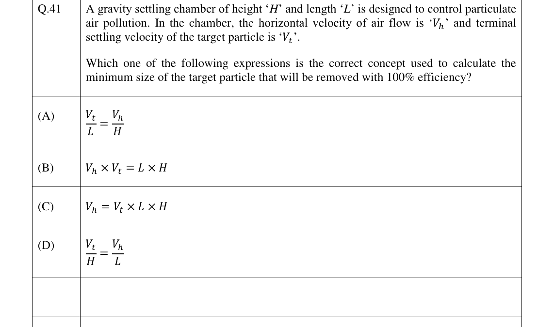 GATE 2024 ES question 41