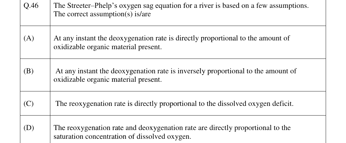 GATE 2024 ES question 46