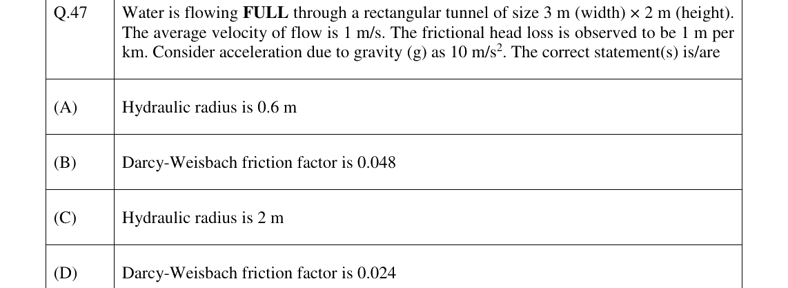 GATE 2024 ES question 47