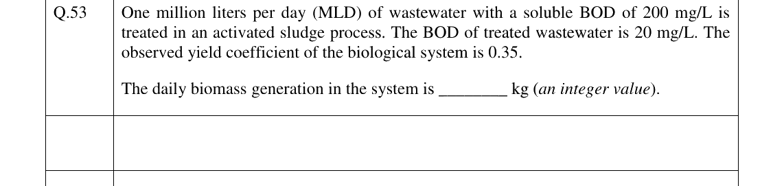GATE 2024 ES question 53