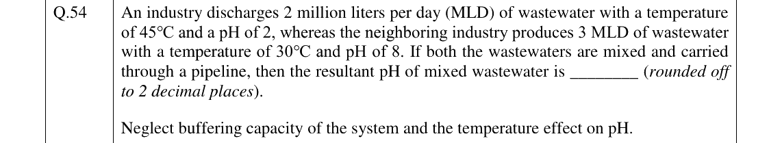 GATE 2024 ES question 54