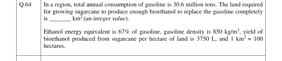 GATE 2024 ES question 64