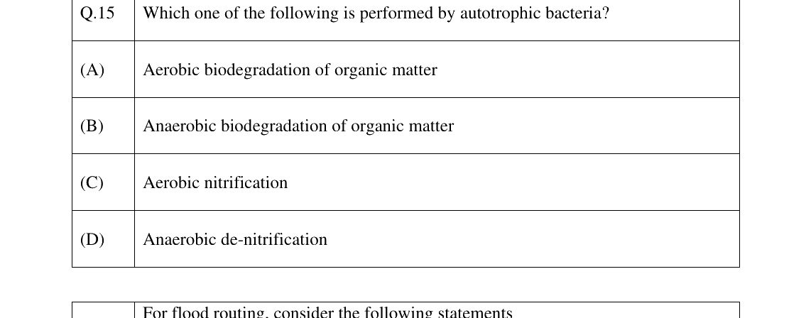 GATE 2025 ES question 15
