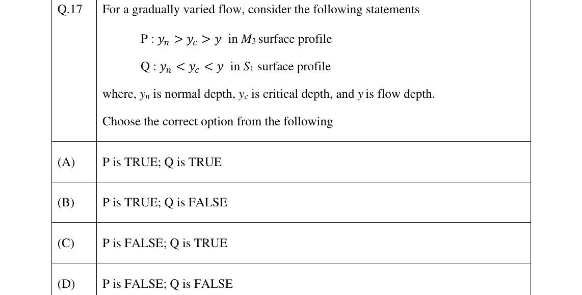 GATE 2025 ES question 17