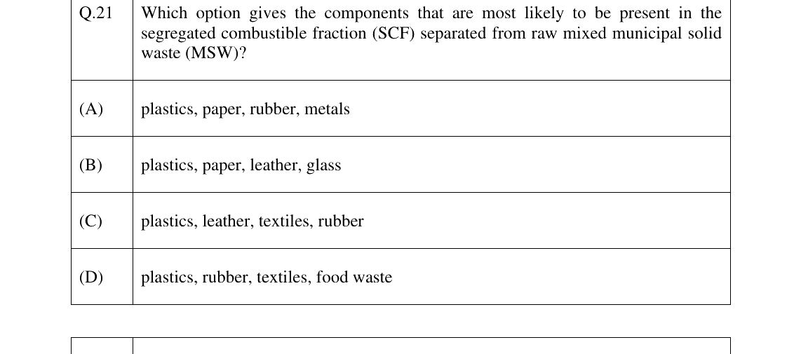 GATE 2025 ES question 21