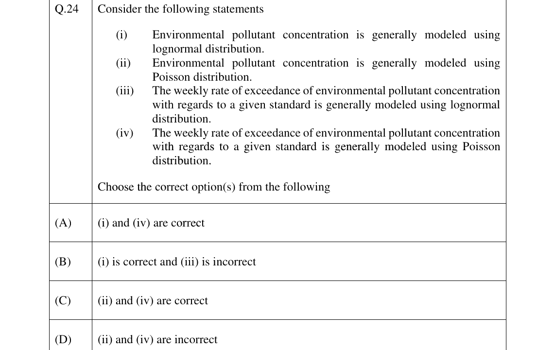 GATE 2025 ES question 24