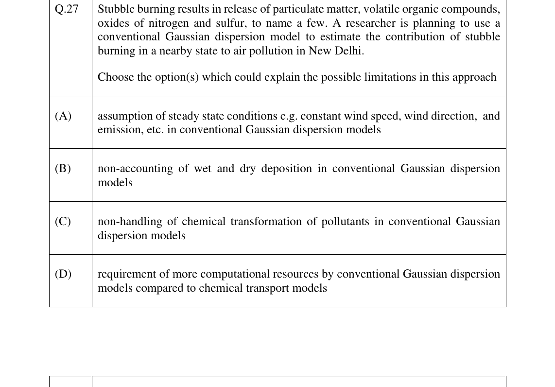 GATE 2025 ES question 27
