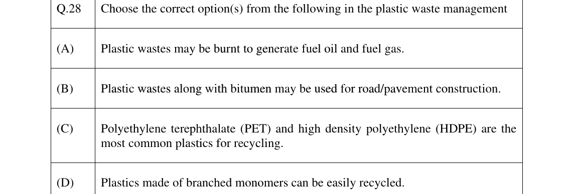 GATE 2025 ES question 28