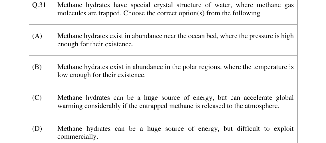 GATE 2025 ES question 31