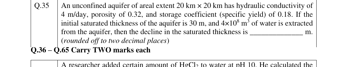 GATE 2025 ES question 35