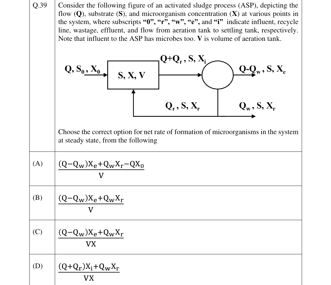 GATE 2025 ES question 39