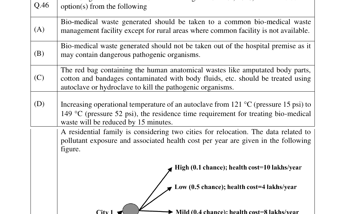GATE 2025 ES question 46