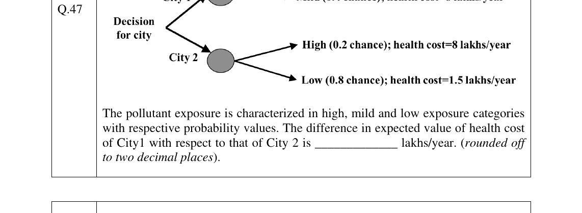 GATE 2025 ES question 47