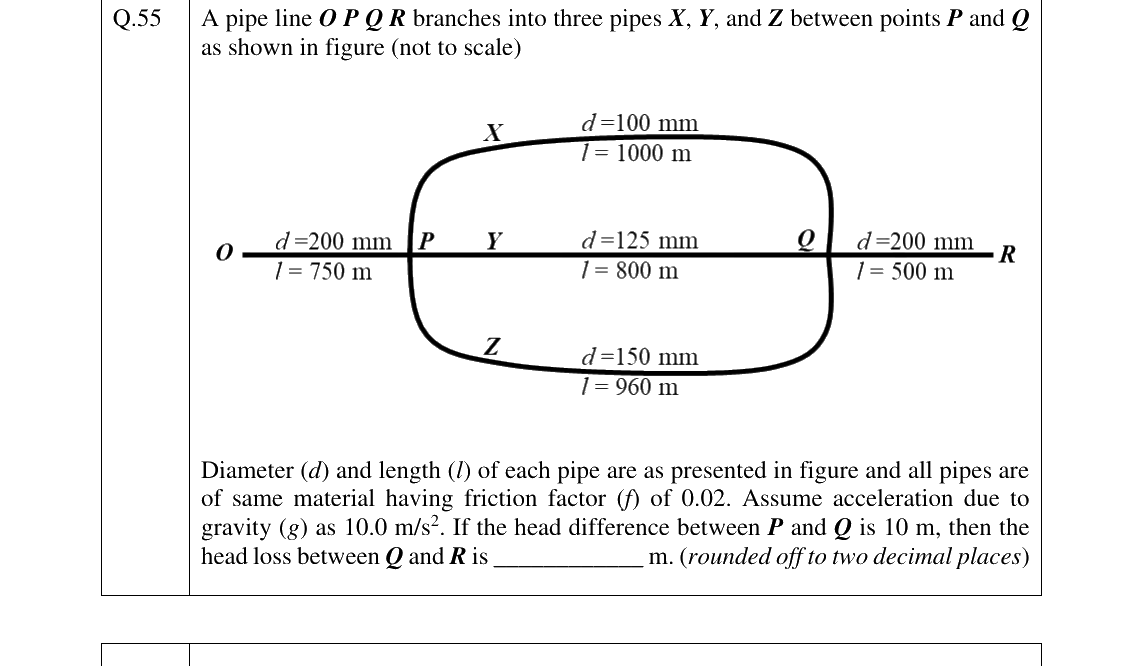 GATE 2025 ES question 55