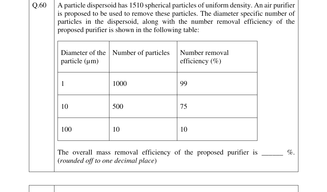 GATE 2025 ES question 60