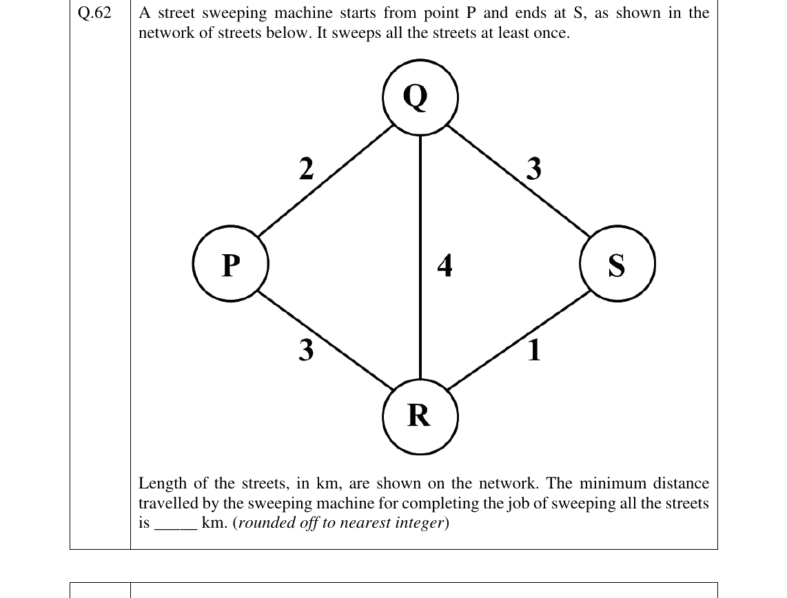 GATE 2025 ES question 62