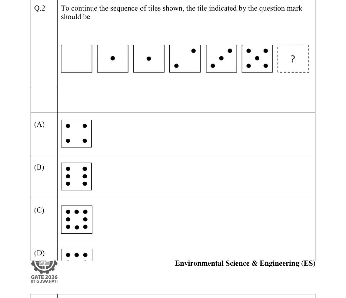 GATE 2026 ES question 2