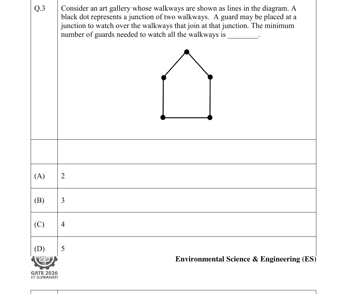 GATE 2026 ES question 3