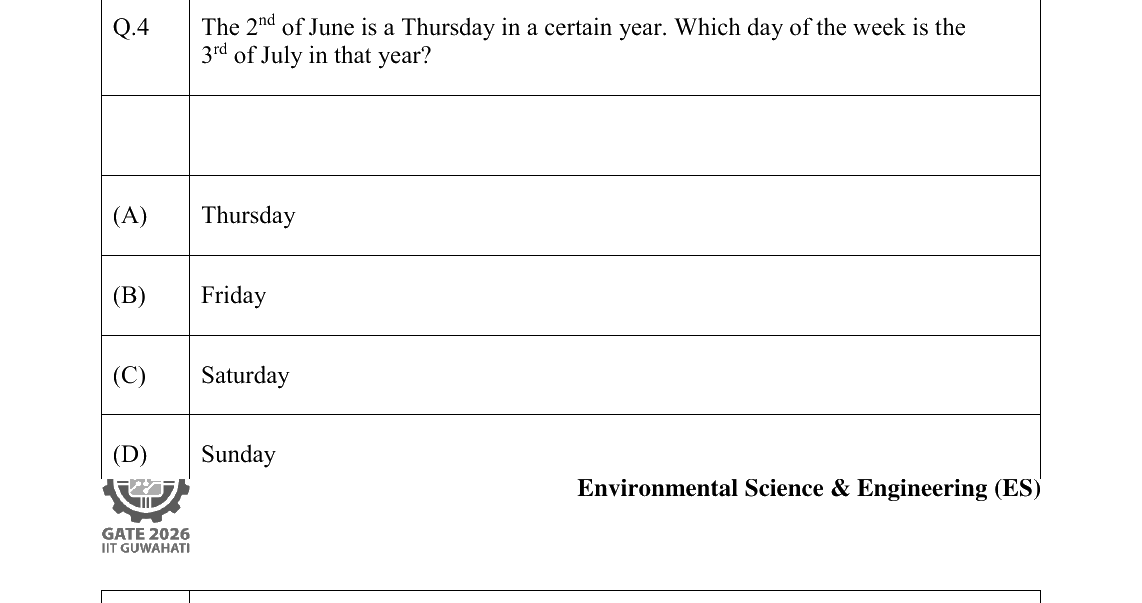 GATE 2026 ES question 4
