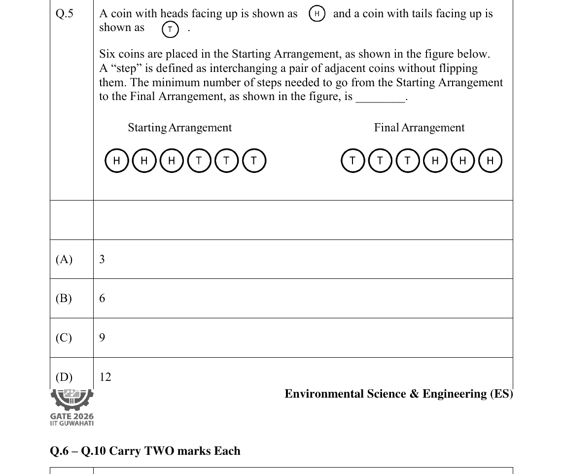 GATE 2026 ES question 5