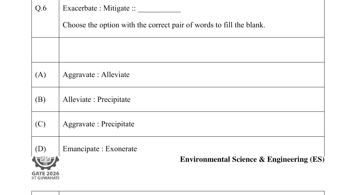 GATE 2026 ES question 6