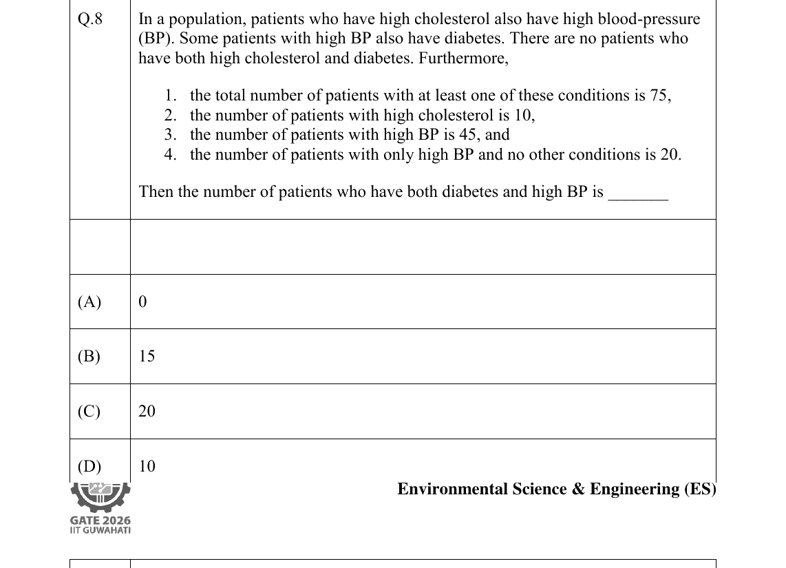 GATE 2026 ES question 8
