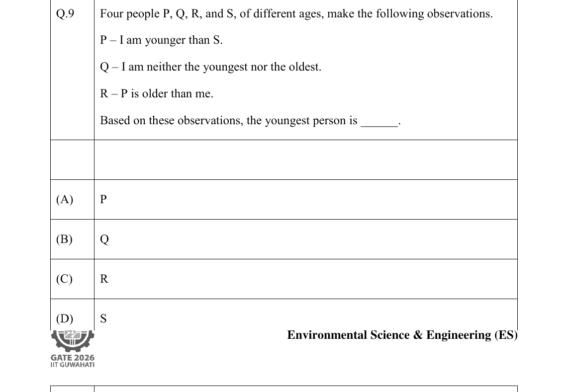 GATE 2026 ES question 9