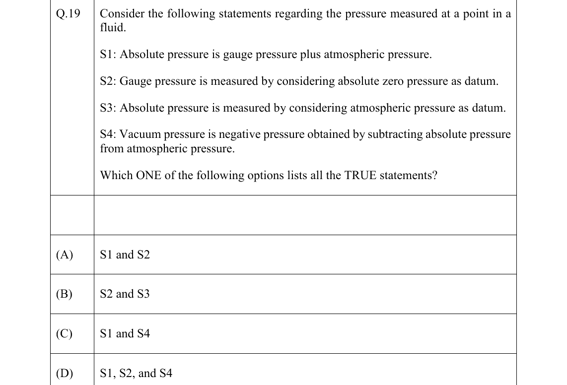 GATE 2026 ES question 19