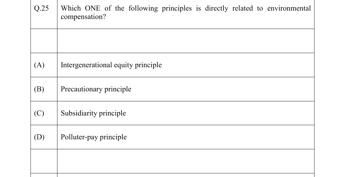 GATE 2026 ES question 25
