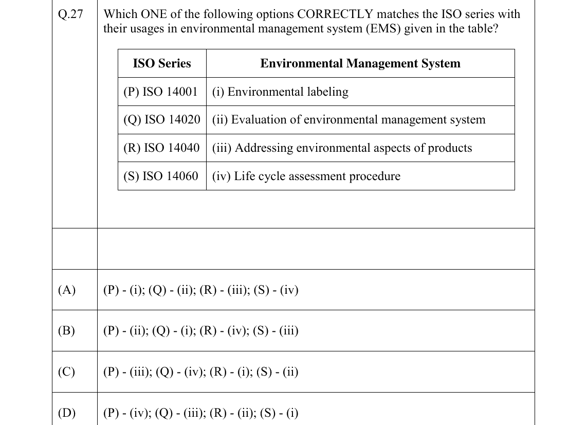 GATE 2026 ES question 27