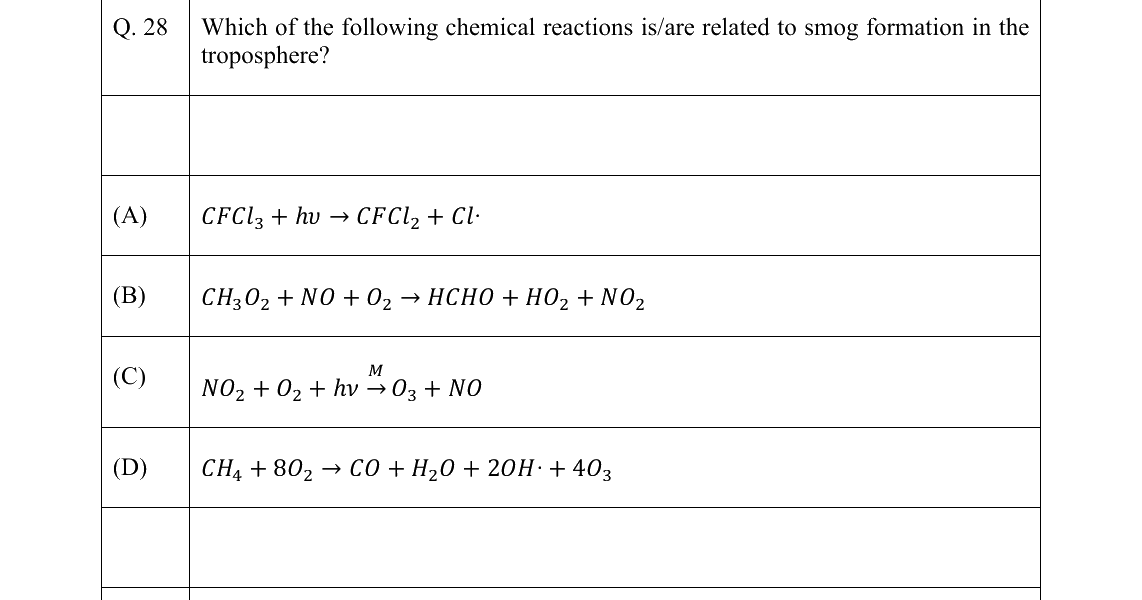 GATE 2026 ES question 28