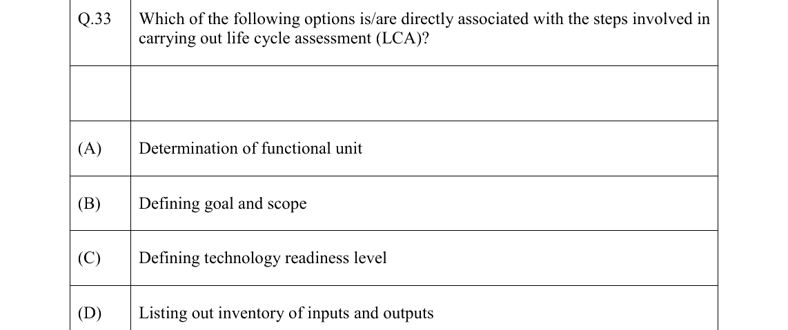 GATE 2026 ES question 33