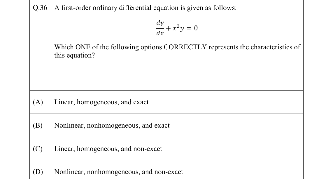 GATE 2026 ES question 36