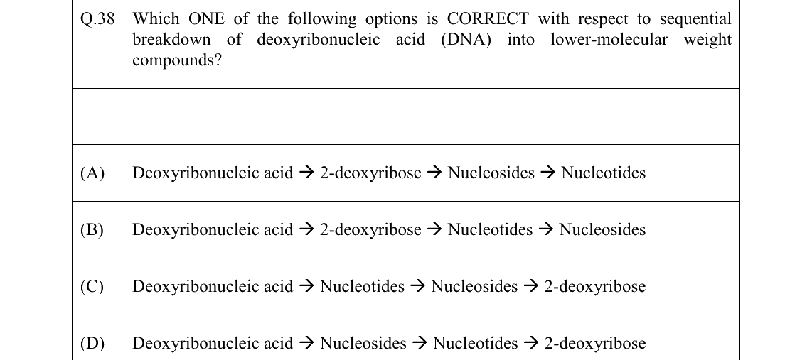 GATE 2026 ES question 38